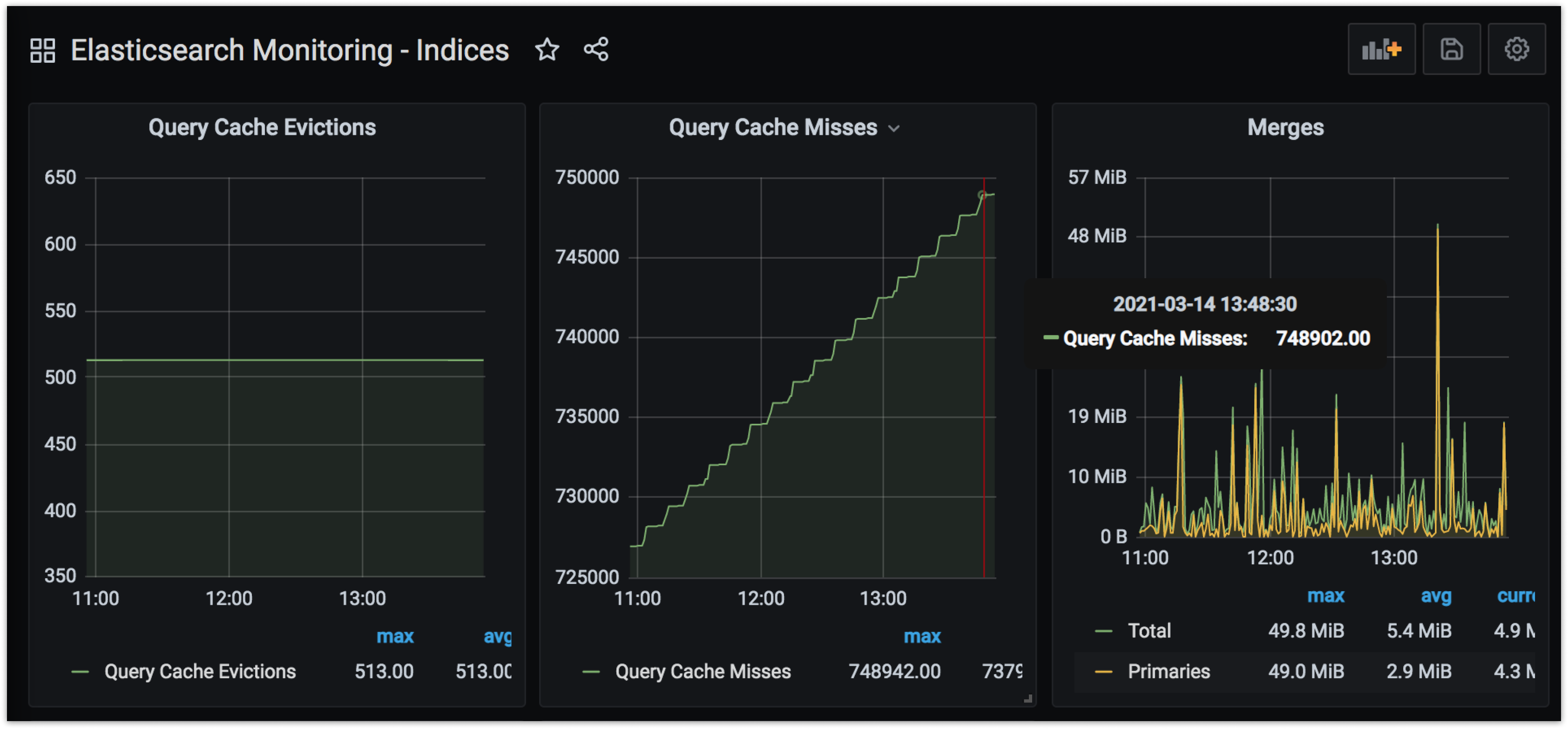 monitoring