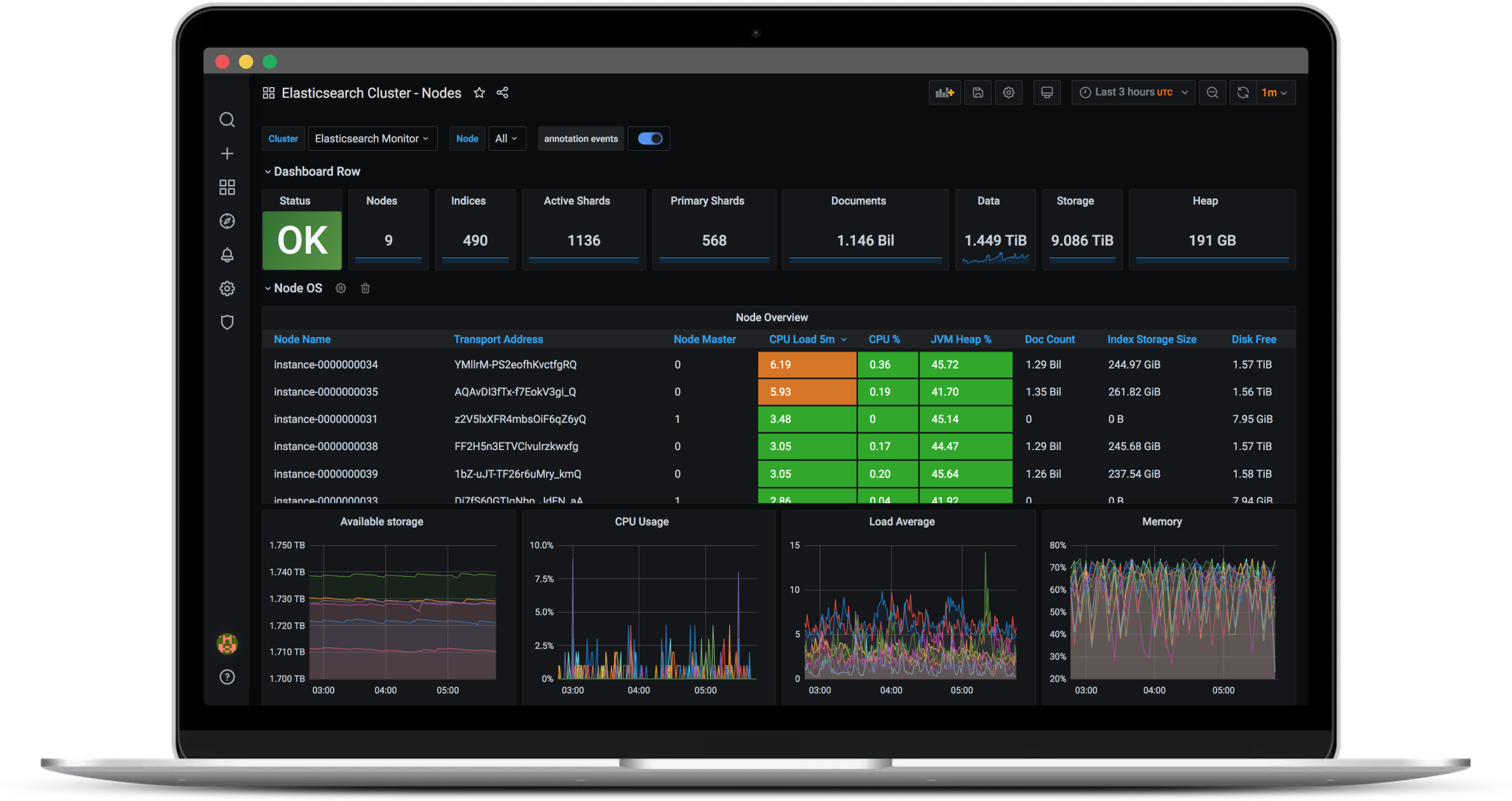 laptop and monitoring